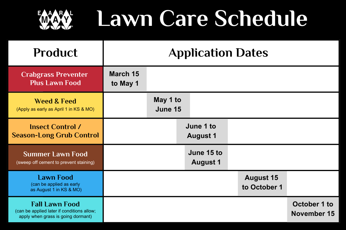 Chart showing Earl May lawn care program products and when each one should be applied to a lawn.